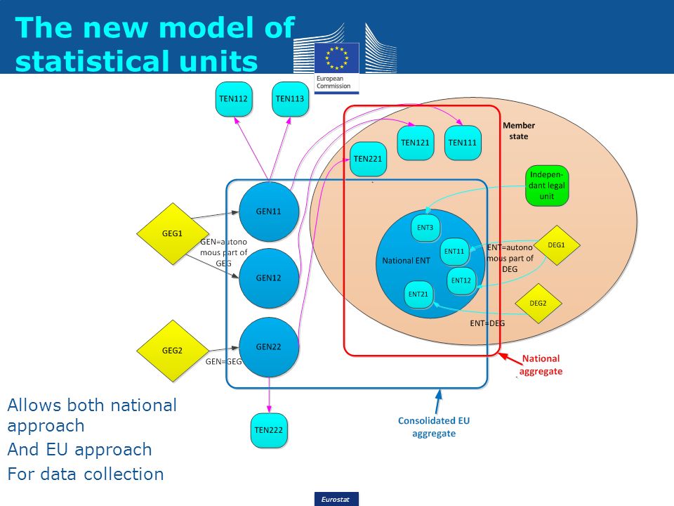 Eurostat European Profiling: A Crucial Tool In The Current European ...