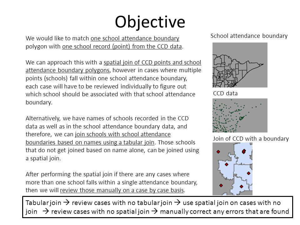 Objective We would like to match one school attendance boundary polygon with one school record (point) from the CCD data.