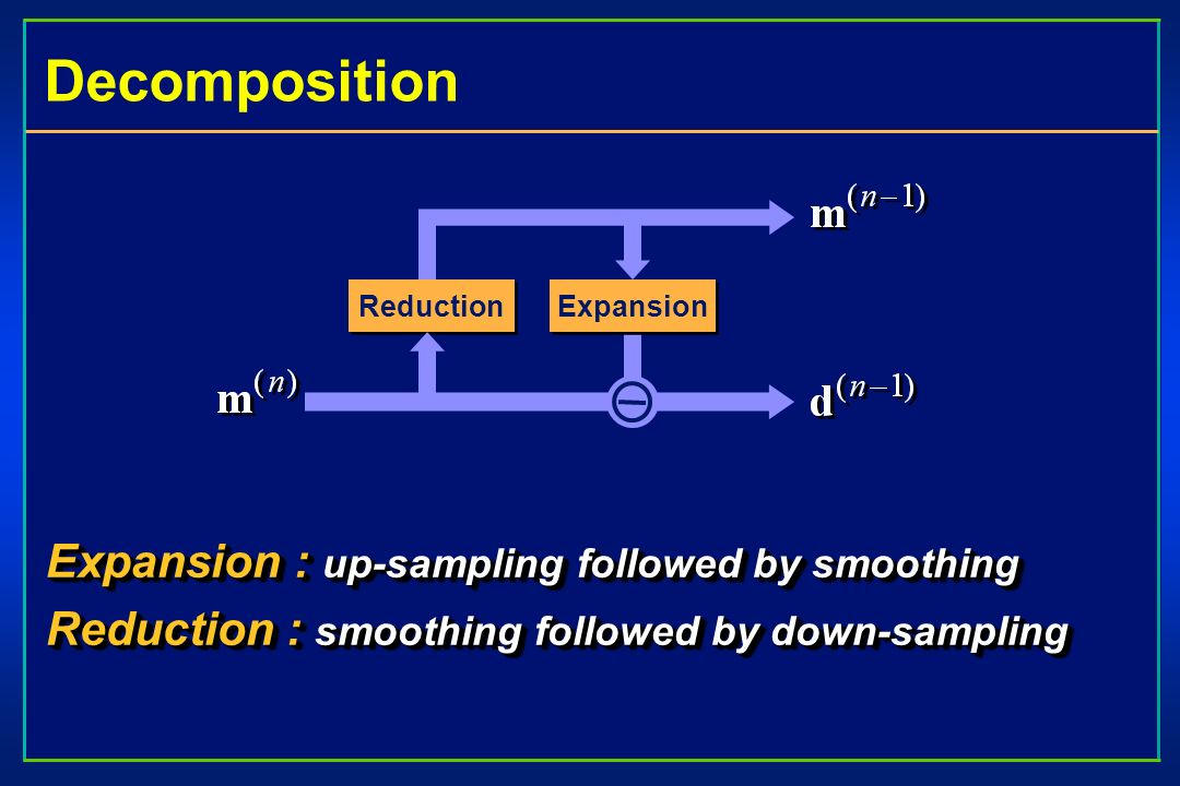 Decomposition Expansion : up-sampling followed by smoothing Reduction : smoothing followed by down-sampling Expansion : up-sampling followed by smoothing Reduction : smoothing followed by down-sampling Reduction Expansion