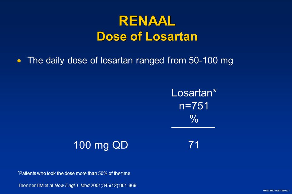0902CZR01NL537SS0901 RENAAL Dose of Losartan 100 mg QD Losartan* n=751 % 71 * Patients who took the dose more than 50% of the time.