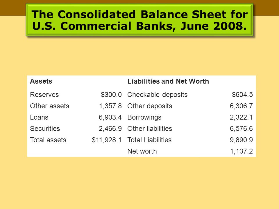 The Consolidated Balance Sheet for U.S. Commercial Banks, June