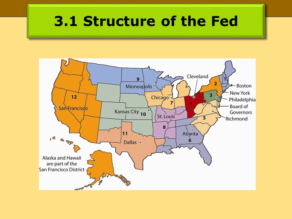 3.1 Structure of the Fed