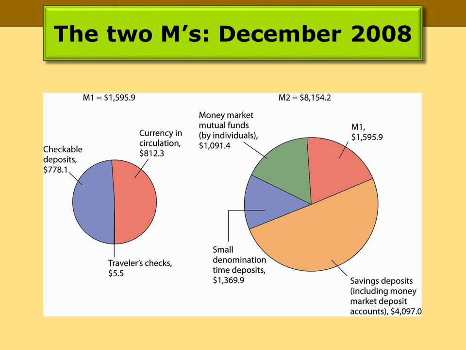 The two M’s: December 2008
