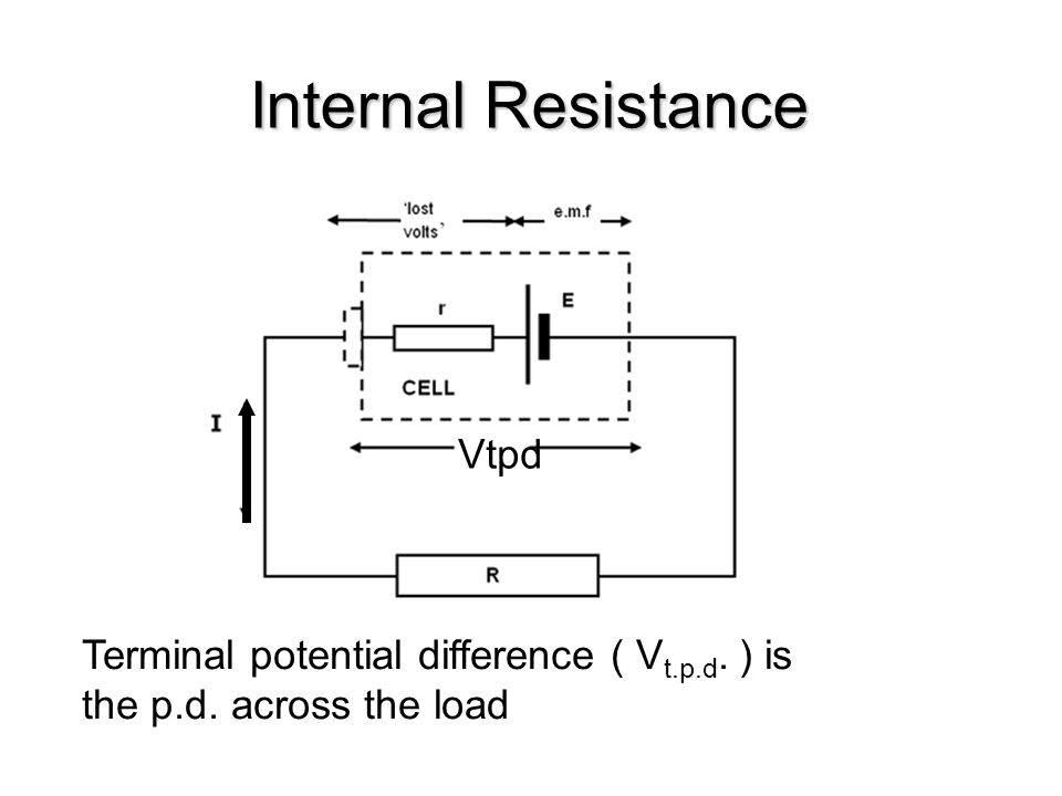 voltage difference definition