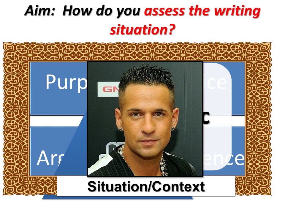 Aim: How do you assess the writing situation.