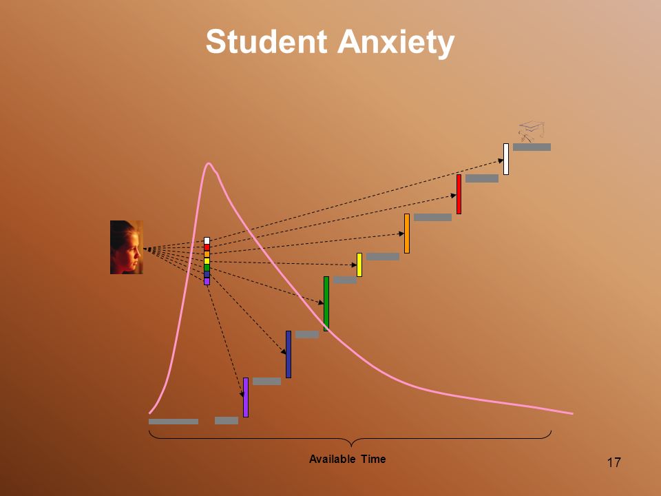 Student Anxiety Available Time 17
