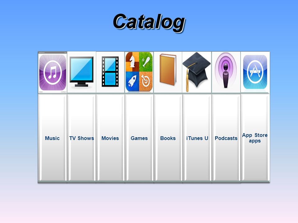 CatalogCatalog Music TV Shows MoviesGamesBooksiTunes UPodcasts App Store apps