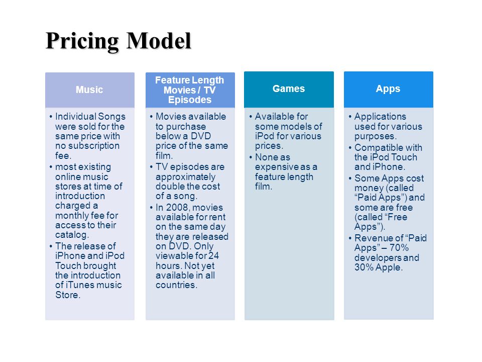 Pricing Model Music Individual Songs were sold for the same price with no subscription fee.