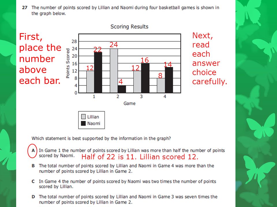 12 22 Half of 22 is 11. Lillian scored First, place the number above each bar.