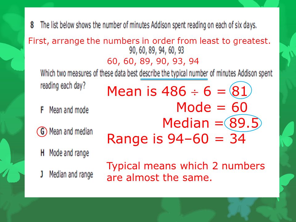 Mean is 486  6 = 81 Mode = 60 Median = 89.5 Range is 94–60 = 34 60, 60, 89, 90, 93, 94 First, arrange the numbers in order from least to greatest.