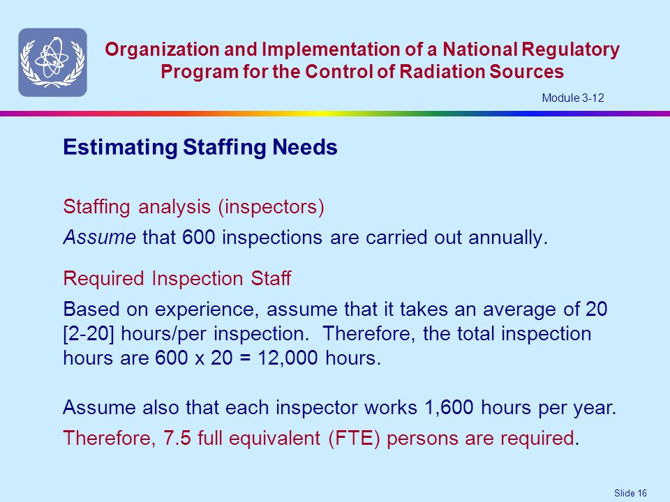 Slide 16 Organization and Implementation of a National Regulatory Program for the Control of Radiation Sources Module 3-12 Staffing analysis (inspectors) Assume that 600 inspections are carried out annually.