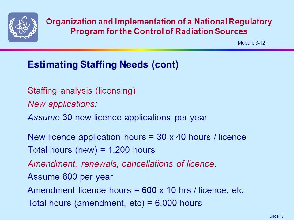 Slide 17 Organization and Implementation of a National Regulatory Program for the Control of Radiation Sources Module 3-12 New licence application hours = 30 x 40 hours / licence Total hours (new) = 1,200 hours Staffing analysis (licensing) New applications: Assume 30 new licence applications per year Amendment, renewals, cancellations of licence.