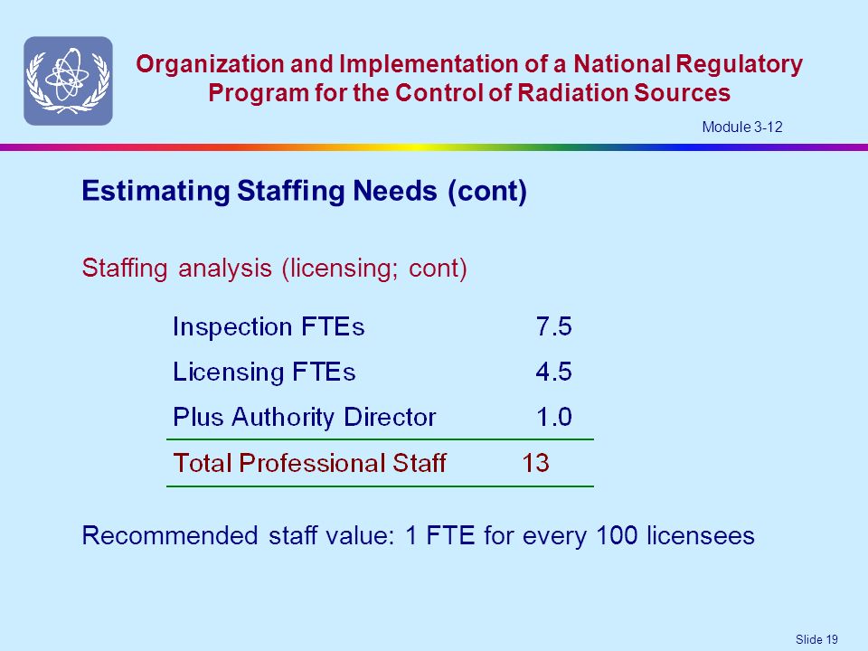 Slide 19 Organization and Implementation of a National Regulatory Program for the Control of Radiation Sources Module 3-12 Recommended staff value: 1 FTE for every 100 licensees Staffing analysis (licensing; cont) Estimating Staffing Needs (cont)