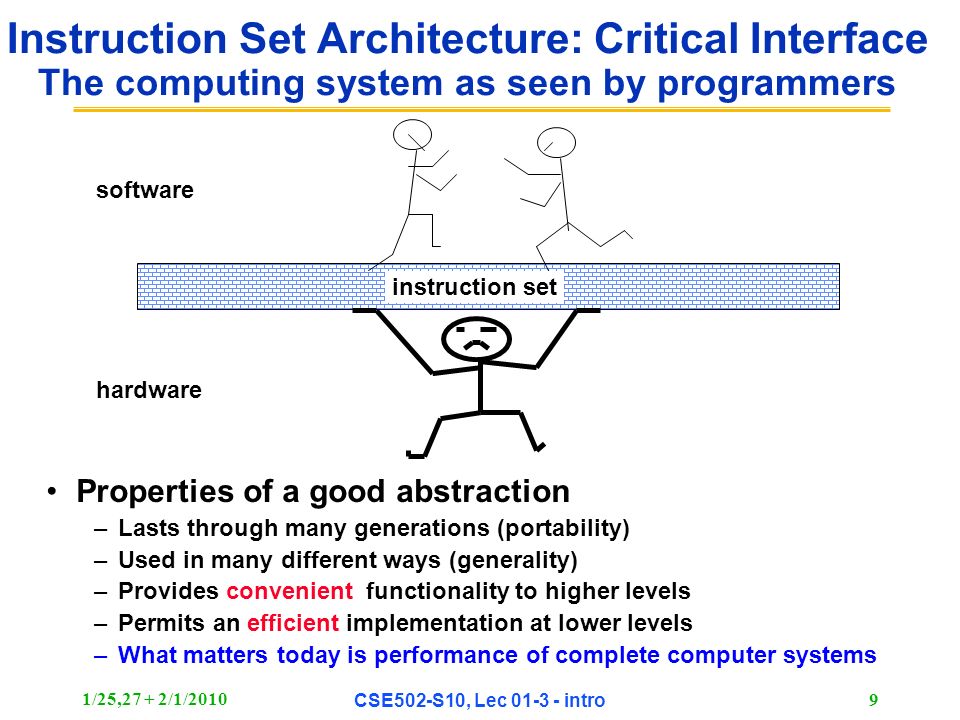 1/25,27 + 2/1/2010 CSE502-S10, Lec intro 9 Instruction Set Architecture: Critical Interface The computing system as seen by programmers instruction set software hardware Properties of a good abstraction –Lasts through many generations (portability) –Used in many different ways (generality) –Provides convenient functionality to higher levels –Permits an efficient implementation at lower levels –What matters today is performance of complete computer systems