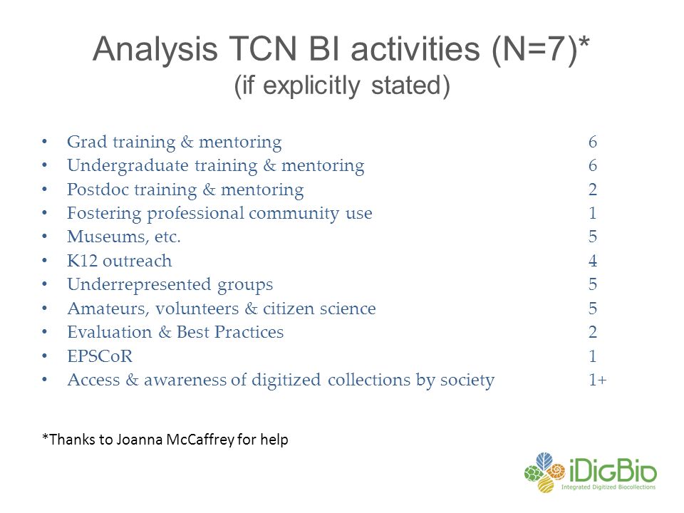 Analysis TCN BI activities (N=7)* (if explicitly stated) Grad training & mentoring6 Undergraduate training & mentoring6 Postdoc training & mentoring2 Fostering professional community use1 Museums, etc.5 K12 outreach4 Underrepresented groups5 Amateurs, volunteers & citizen science5 Evaluation & Best Practices2 EPSCoR1 Access & awareness of digitized collections by society1+ *Thanks to Joanna McCaffrey for help