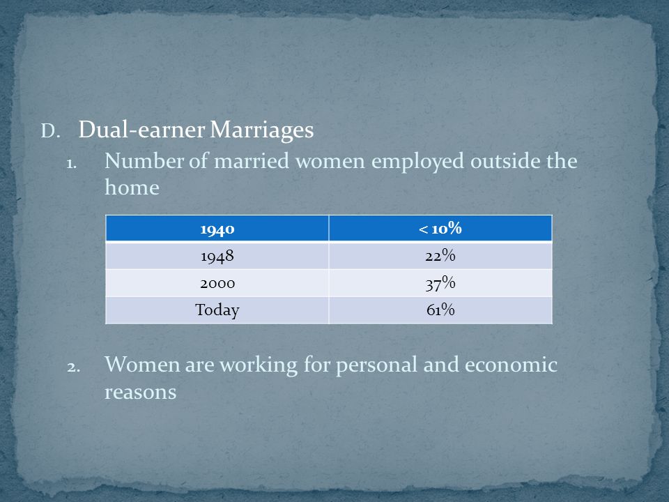 D. Dual-earner Marriages 1. Number of married women employed outside the home 2.