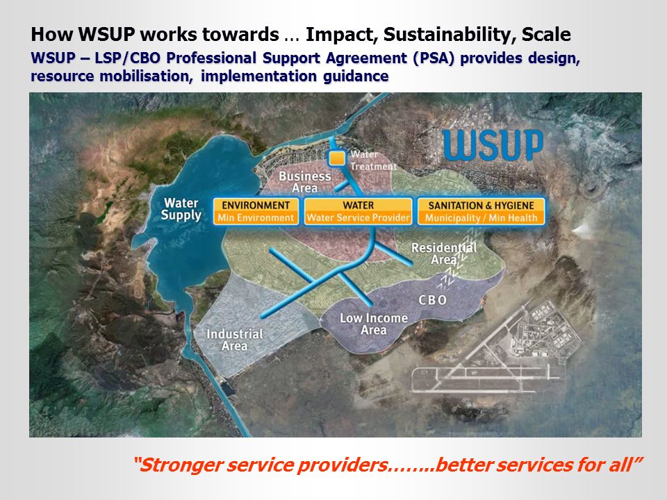 How WSUP works towards...