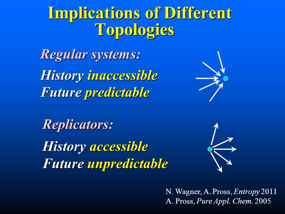 Implications of Different Topologies Regular systems: History inaccessible Futurepredictable Future predictable Replicators: History accessible Future unpredictable N.
