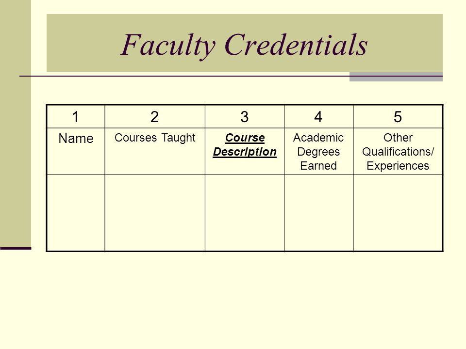 Faculty Credentials Name Courses TaughtCourse Description Academic Degrees Earned Other Qualifications/ Experiences