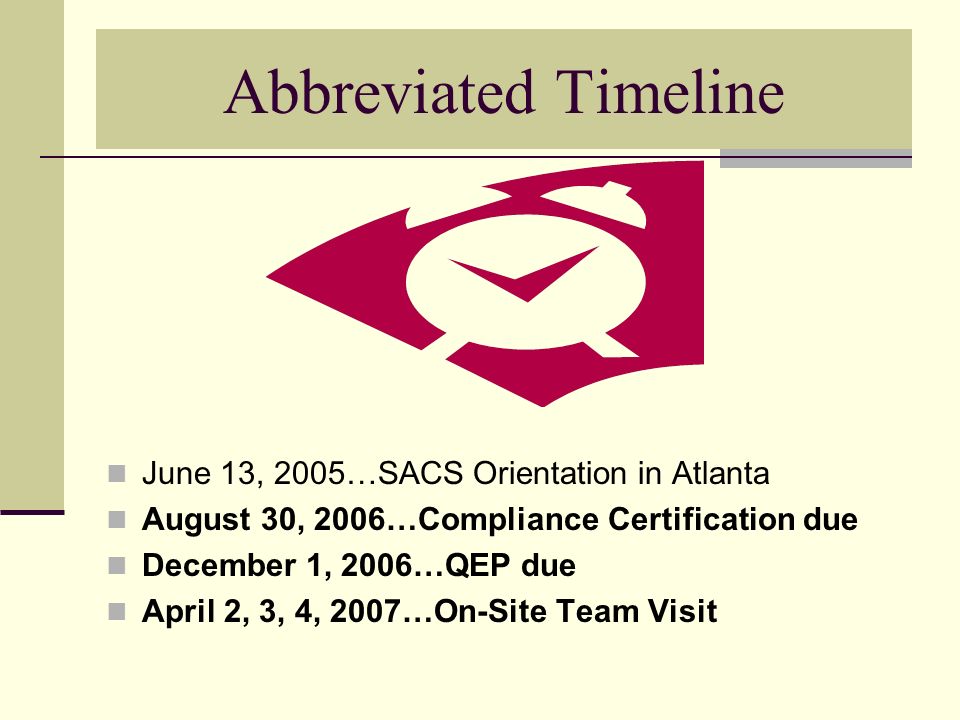 Abbreviated Timeline June 13, 2005…SACS Orientation in Atlanta August 30, 2006…Compliance Certification due December 1, 2006…QEP due April 2, 3, 4, 2007…On-Site Team Visit