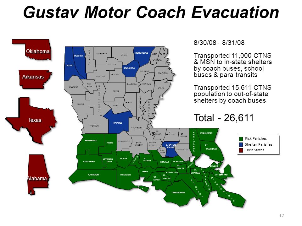 8/30/08 - 8/31/08 Transported 11,000 CTNS & MSN to in-state shelters by coach buses, school buses & para-transits Transported 15,611 CTNS population to out-of-state shelters by coach buses Total - 26,611 Risk Parishes Host States Shelter Parishes Oklahoma Arkansas Alabama 17 Gustav Motor Coach Evacuation