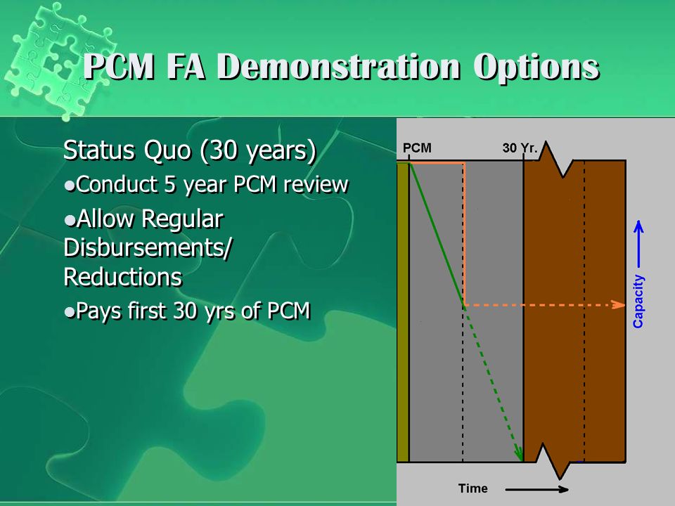 PCM FA Demonstration Options Status Quo (30 years) Conduct 5 year PCM review Allow Regular Disbursements/ Reductions Pays first 30 yrs of PCM Status Quo (30 years) Conduct 5 year PCM review Allow Regular Disbursements/ Reductions Pays first 30 yrs of PCM