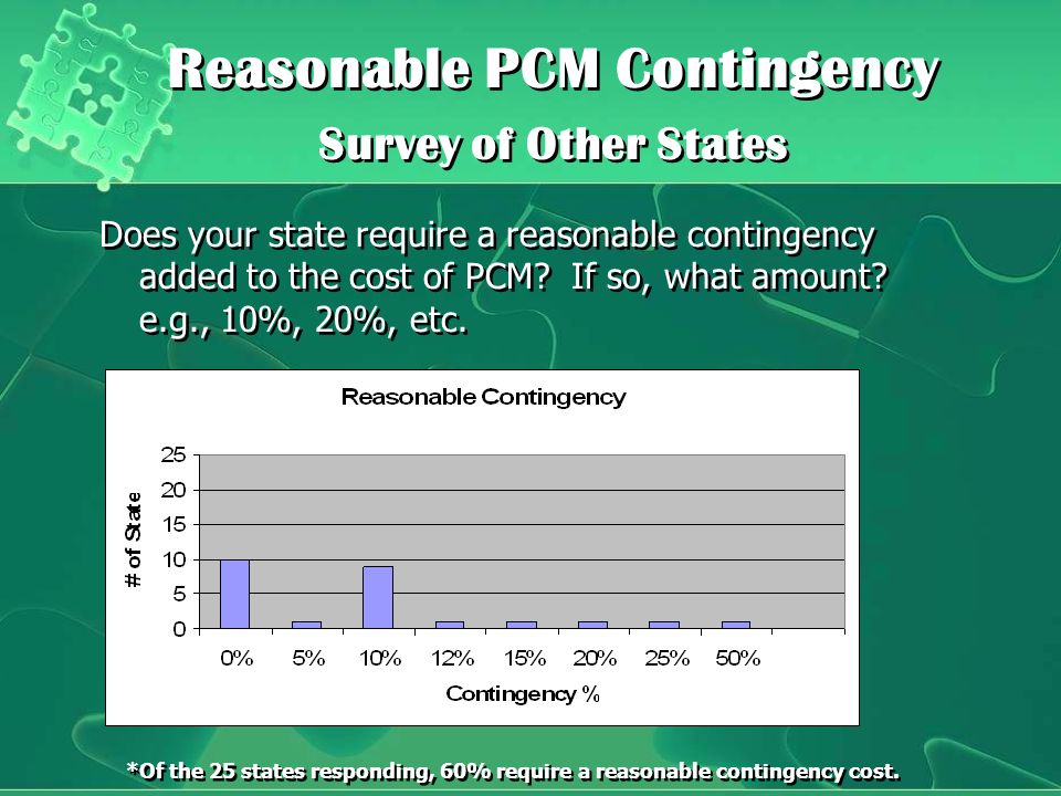 Reasonable PCM Contingency Survey of Other States Does your state require a reasonable contingency added to the cost of PCM.