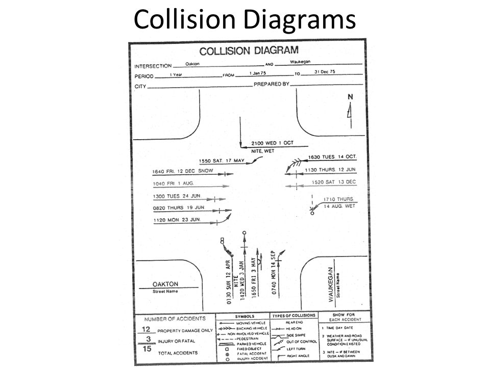 Collision Diagrams