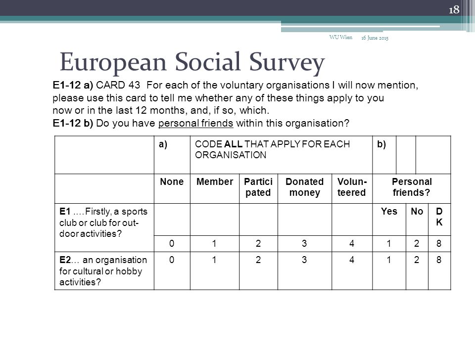 European Social Survey 16 June 2015 WU Wien 18 E1-12 a) CARD 43 For each of the voluntary organisations I will now mention, please use this card to tell me whether any of these things apply to you now or in the last 12 months, and, if so, which.
