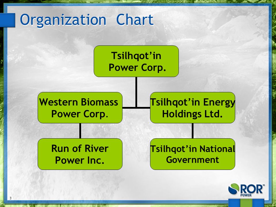 Power Corp Org Chart