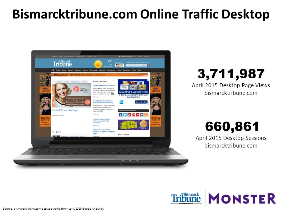 Bismarcktribune.com Online Traffic Desktop 3,711,987 April 2015 Desktop Page Views bismarcktribune.com 660,861 April 2015 Desktop Sessions bismarcktribune.com Source: bismarcktribune.com desktop traffic from April, 2015 Google Analytics.
