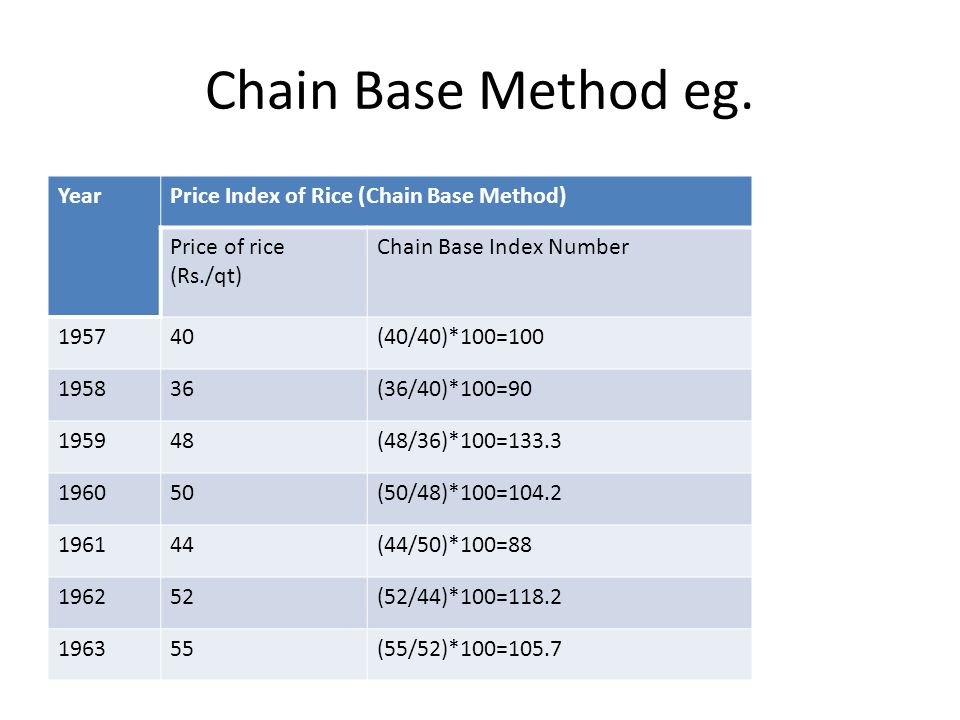 Index Numbers. Fro measuring changes in a variable or a group of related  variables with respect to time, geographical location, or other  characteristics. - ppt download