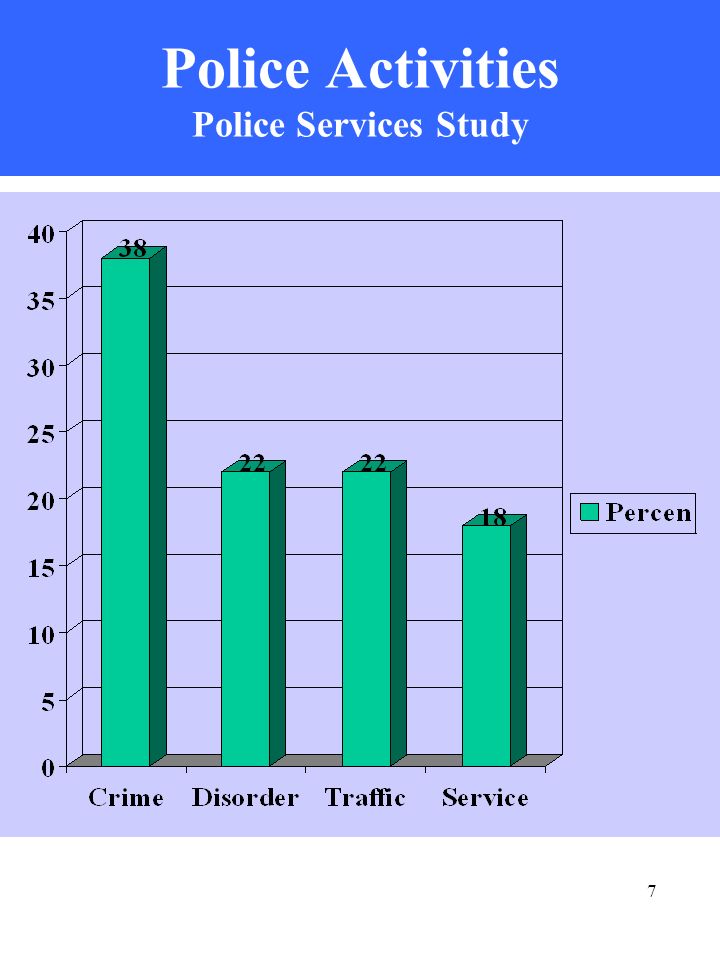 7 Police Activities Police Services Study