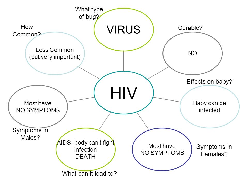 hiv effects on a vagina Hot sexy orgasm