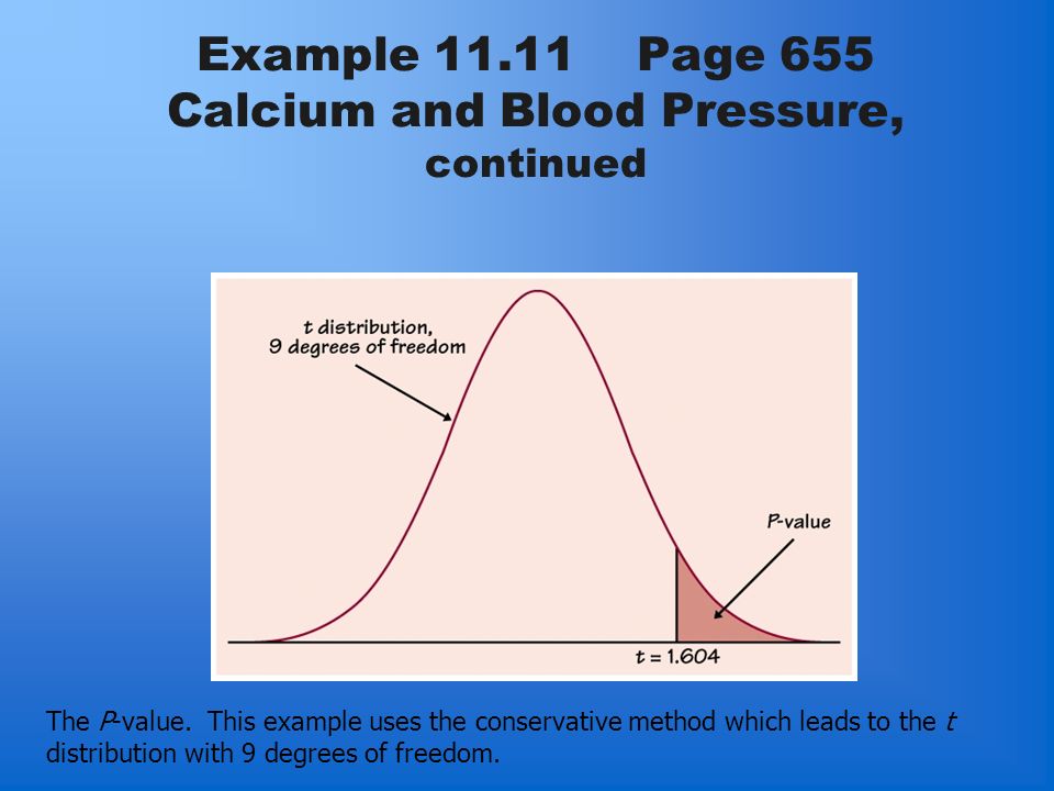 Example Page 655 Calcium and Blood Pressure, continued The P-value.