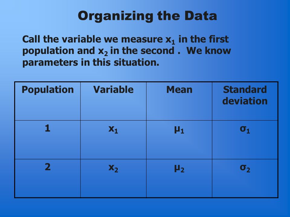 Organizing the Data Call the variable we measure x 1 in the first population and x 2 in the second.