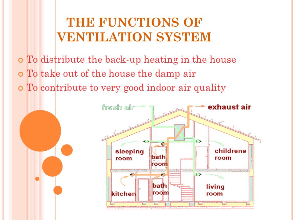 THE FUNCTIONS OF VENTILATION SYSTEM To distribute the back-up heating in the house To take out of the house the damp air To contribute to very good indoor air quality