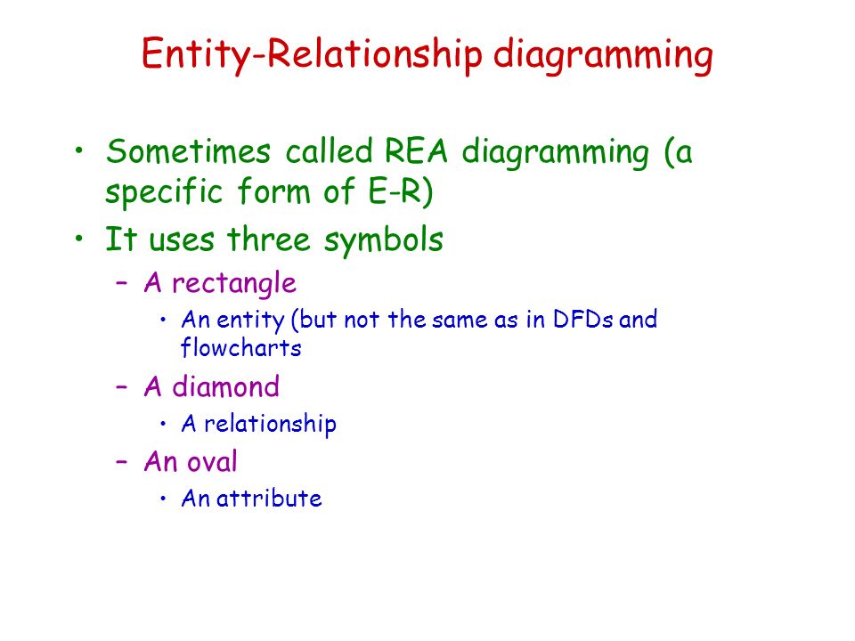 Entity-Relationship diagramming Sometimes called REA diagramming (a specific form of E-R) It uses three symbols –A rectangle An entity (but not the same as in DFDs and flowcharts –A diamond A relationship –An oval An attribute