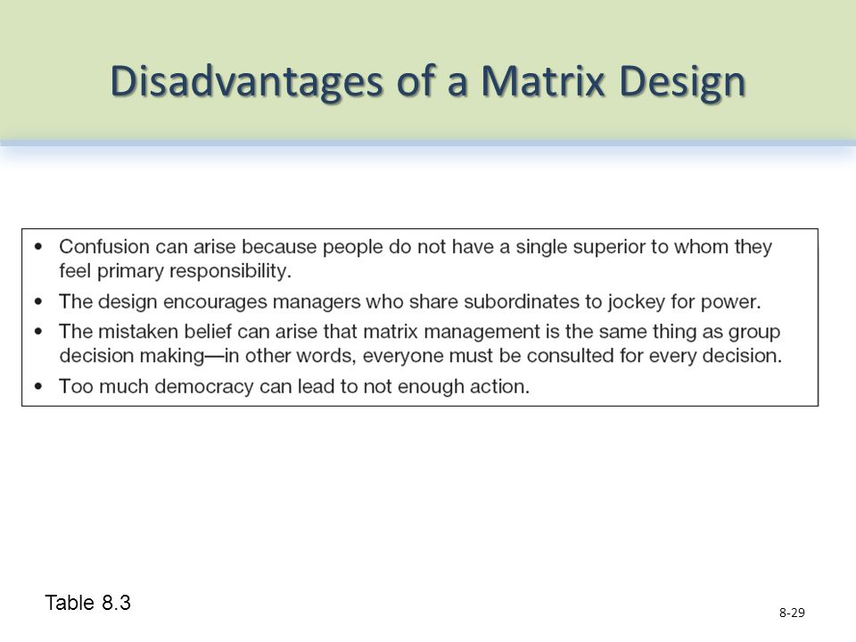 Disadvantages of a Matrix Design 8-29 Table 8.3
