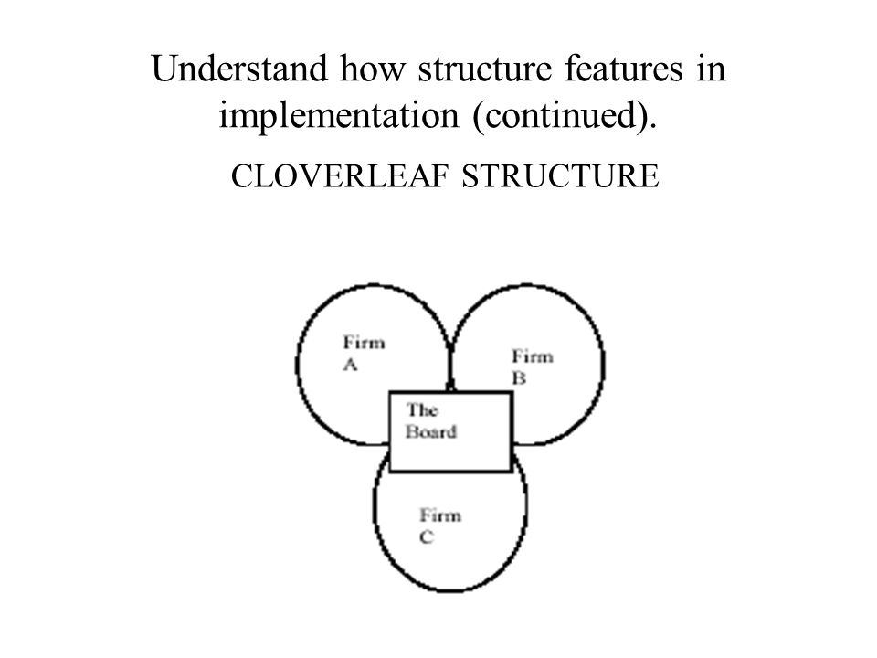Understand how structure features in implementation (continued). CLOVERLEAF STRUCTURE