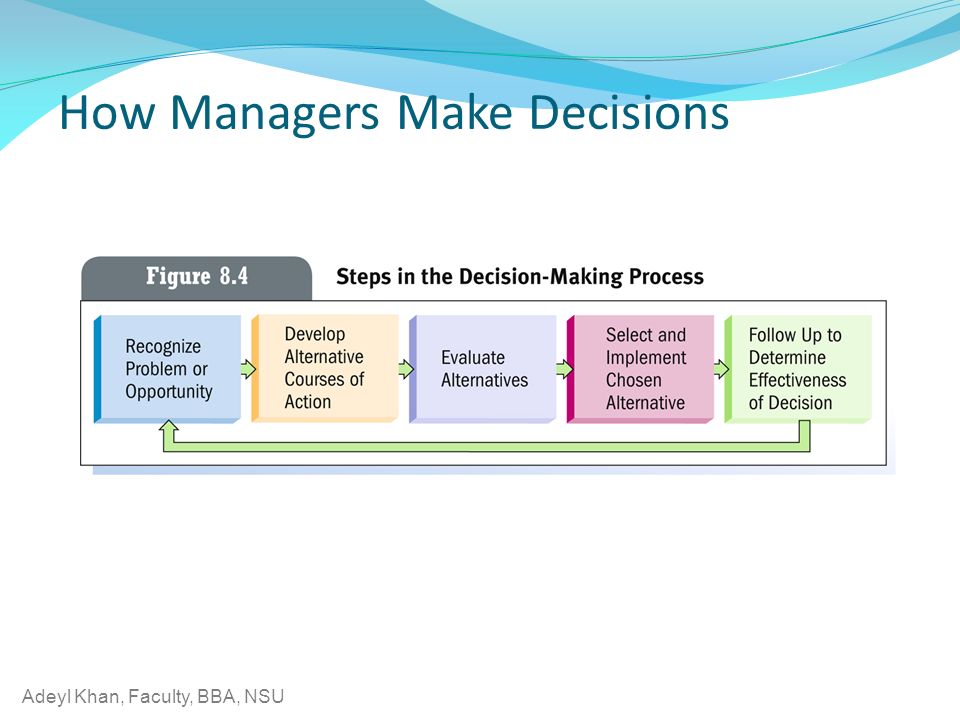 Adeyl Khan, Faculty, BBA, NSU How Managers Make Decisions
