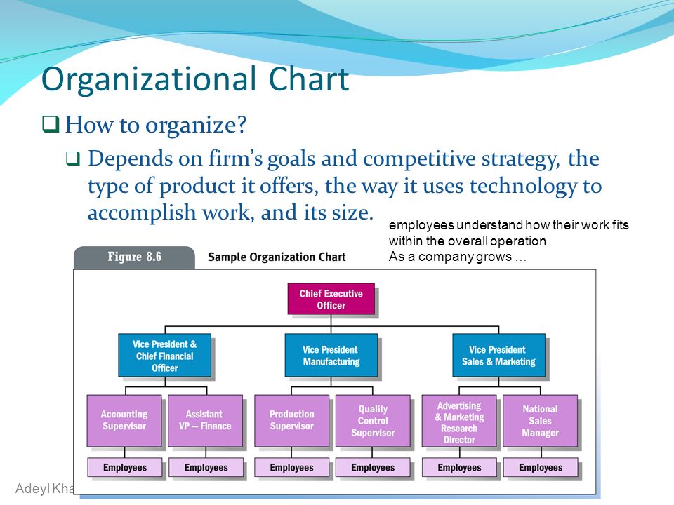 Adeyl Khan, Faculty, BBA, NSU Organizational Chart  How to organize.