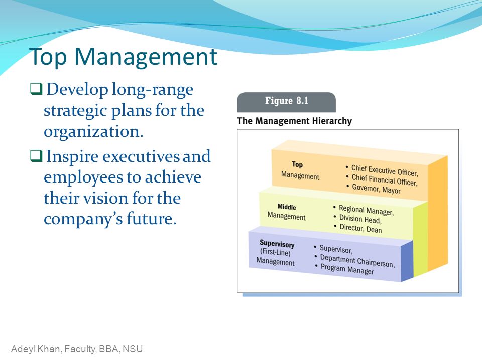 Adeyl Khan, Faculty, BBA, NSU Top Management  Develop long-range strategic plans for the organization.
