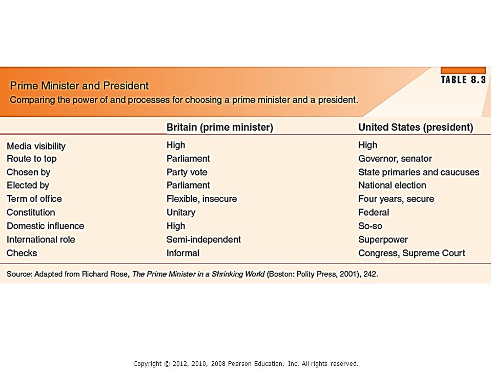 Chapter Eight Politics in Britain Copyright © 2012, 2010, 2008 Pearson Education, Inc. All rights reserved. -  ppt download