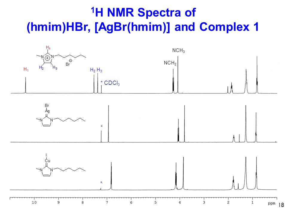 18 1 H NMR Spectra of (hmim)HBr, [AgBr(hmim)] and Complex 1 H1H1 H 2 H 3 * CDCl 3 NCH 2 NCH 3 * *