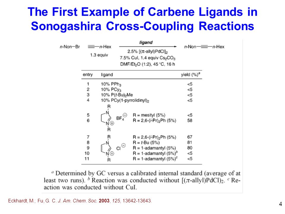 4 The First Example of Carbene Ligands in Sonogashira Cross-Coupling Reactions Eckhardt, M.; Fu, G.