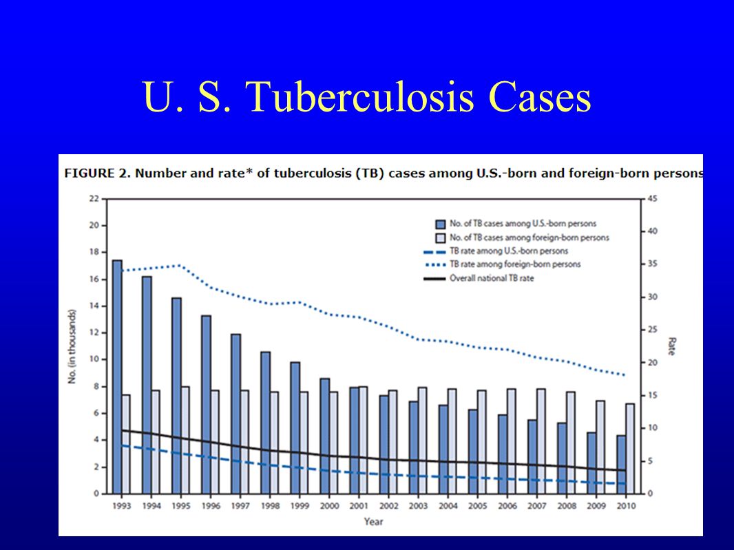 Туберкулез в сша