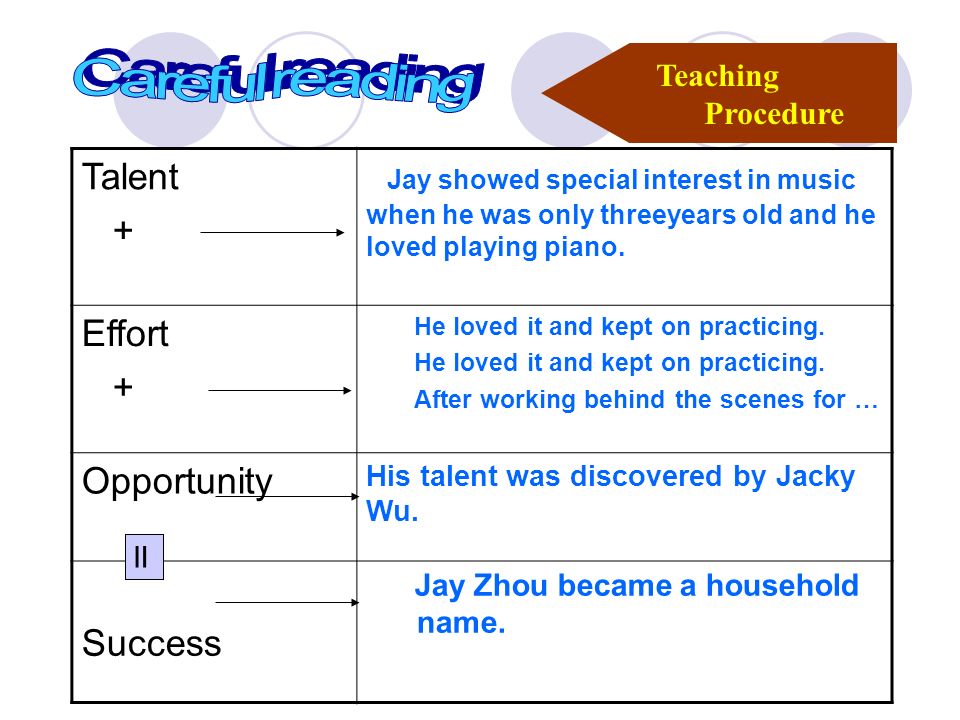 Teaching Procedure Talent + Jay showed special interest in music when he was only threeyears old and he loved playing piano.