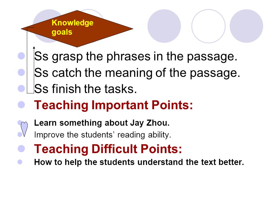 Ss grasp the phrases in the passage. Ss catch the meaning of the passage.
