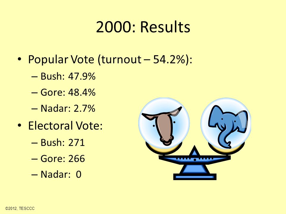 2000: Results Popular Vote (turnout – 54.2%): – Bush: 47.9% – Gore: 48.4% – Nadar: 2.7% Electoral Vote: – Bush: 271 – Gore: 266 – Nadar: 0 ©2012, TESCCC